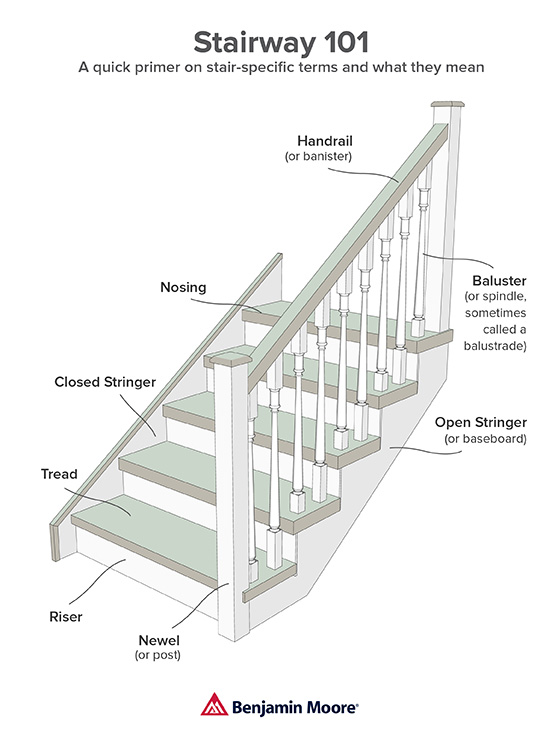 Stairway 101 Infographic Desktop English